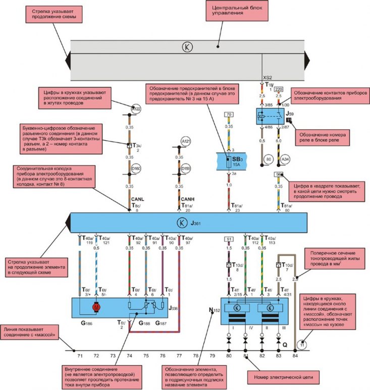 Пояснения к электрическим схемам (Шкода Фабия 1, 1999-2007 .