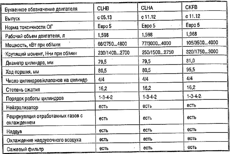 Номер Двигателя Шкода Октавия Фото