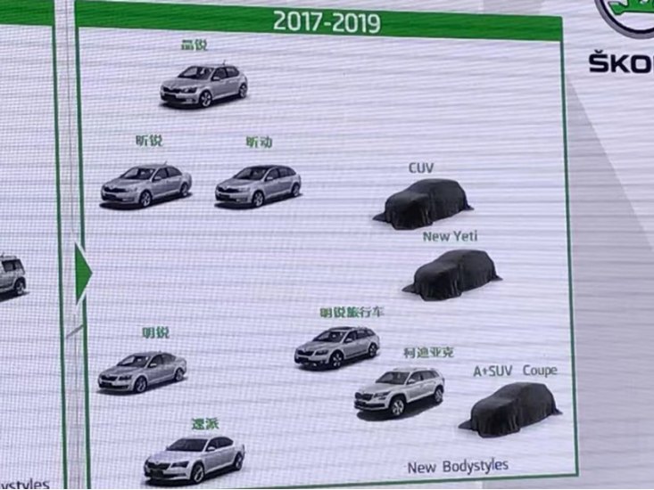 Некий CUV (Crossover Utility Vehicle) стоит в…