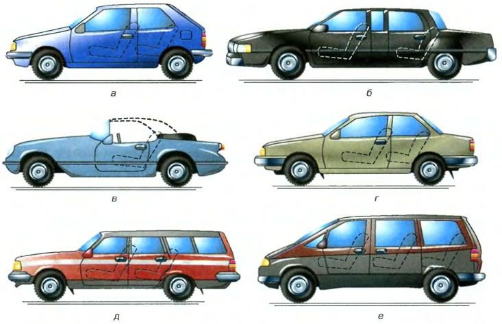 Рис. 39. Типы кузовов легковых автомобилей: а -…