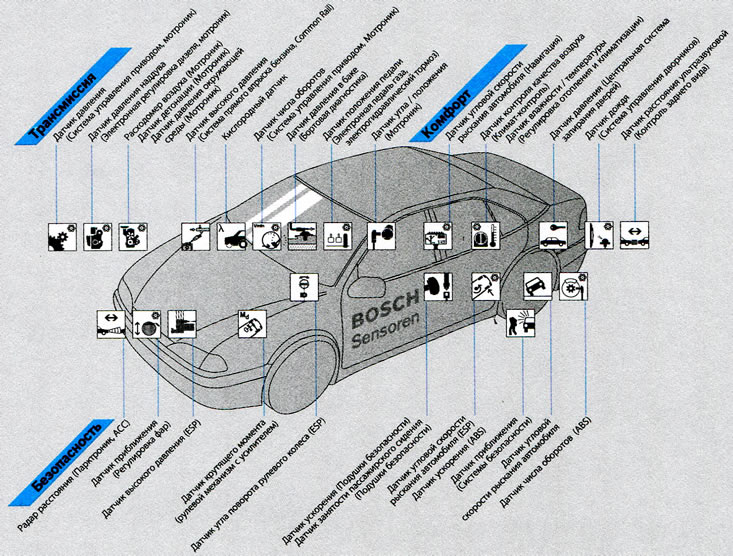 Рис. 1. Многообразие автомобильных систем с…