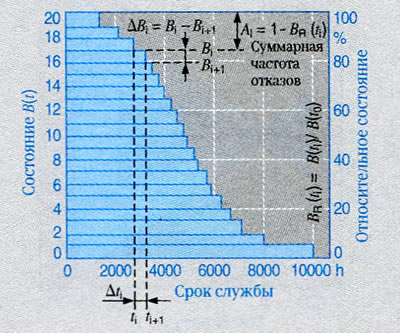 Рисунок 17. Наличие и относительное состояние…