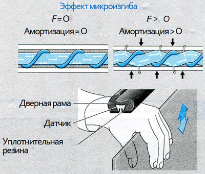 Рис. 22. Эффект микроизгиба