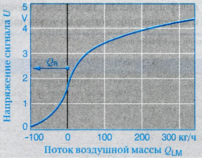 Рисунок 7. Микромеханический…