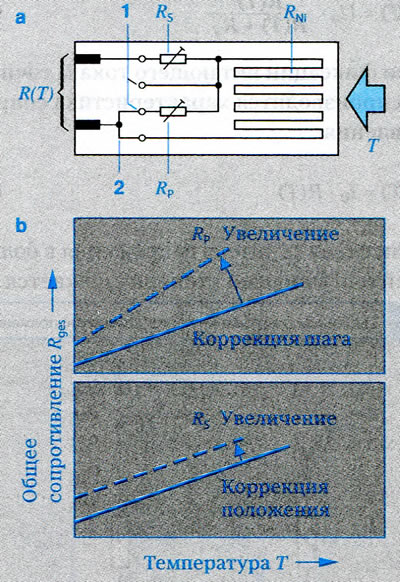 Рисунок 2. Регулирование сопротивления по…