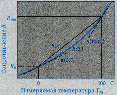 Рисунок 4. Определение среднего коэффициента…