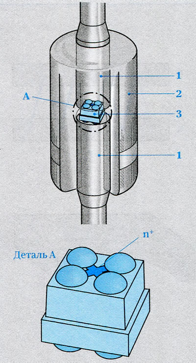 Рисунок 7. Датчик сопротивления растеканию…