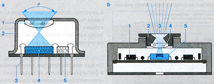 Рисунок 15. Термическое получение изображения. а.…