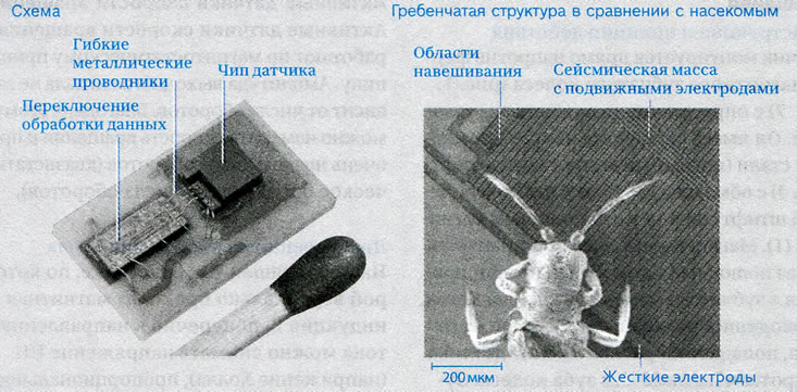 Микромеханический датчик ускорения