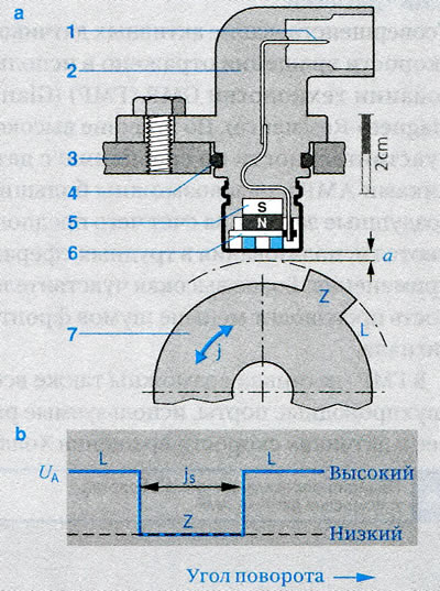 Рисунок 1. Стержневой датчик Холла. а.…
