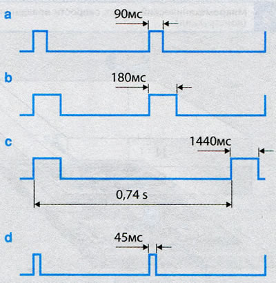 Датчики частоты вращения колеса (Датчики в автомобиле) - SkodaBook.ru
