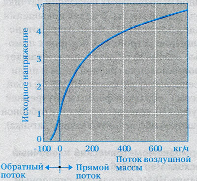 Рисунок 2. Термоанемометрический пленочный…