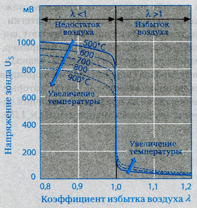 Рисунок 1. Характеристика напряжения…