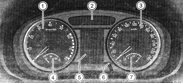 Обзор панели приборов