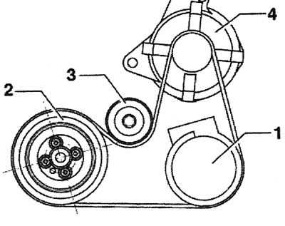 1,4 л/51 кВт TDIPD (BNM), 1,4 л/59 кВт TDI PD…