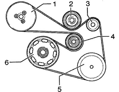 1,6 л /77 кВт (BTS) с кондиционером