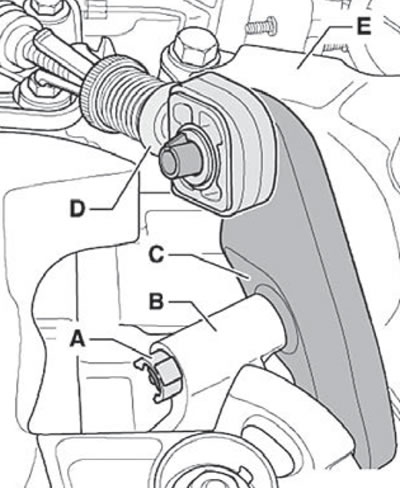 Примечание. Рычаг переключения (С) может быть…