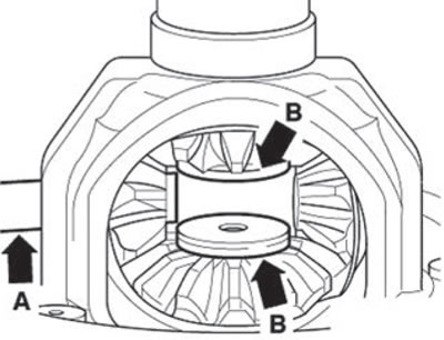 Press the satellite axle into its original…