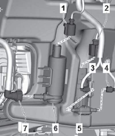 13. Release the hoses (7) and disconnect them…