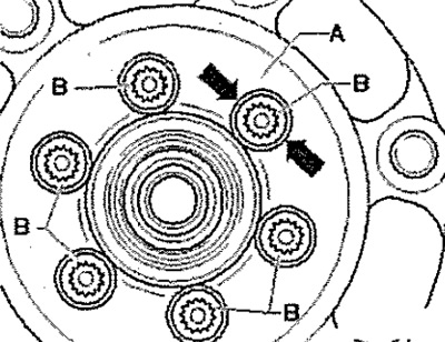 Внимание! Опасность повреждения маховика.…