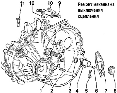 Ремонт механизма выключения сцепления —…
