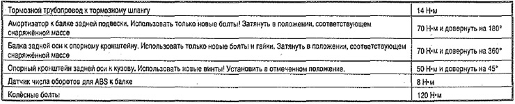 Моменты затяжки