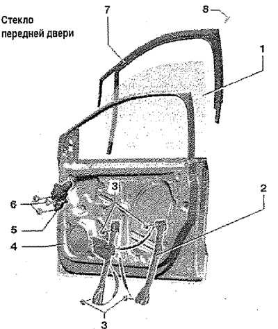 Стъкло на предна врата — описание на дизайна