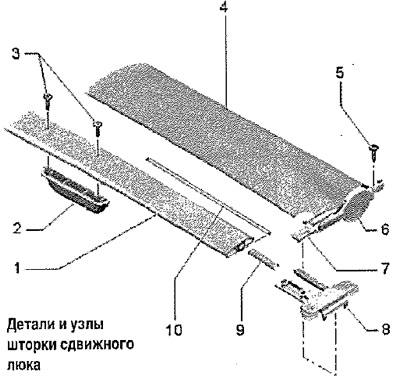 Детали и узлы шторки сдвижного люка