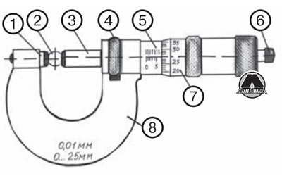 1. Пятка. 2. Предмет измерения. 3. Шпиндель. 4.…