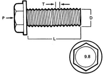 Размеры/маркировка класса прочности метрических…