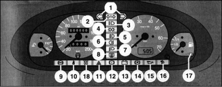 Контрольные лампы (Шкода Фелиция, 1994-2001) - «Общая информация ...