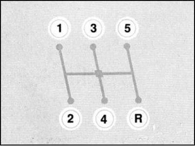 Схема переключения передач нанесена сверху на…