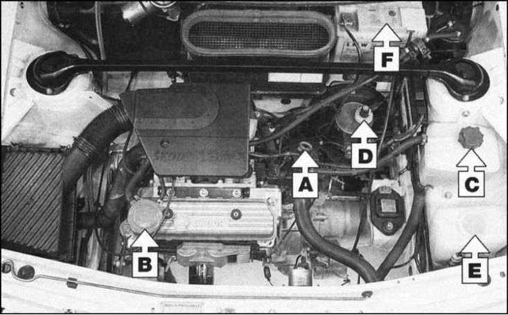 А - Щуп измерения двигательного масла; В - Крышка…