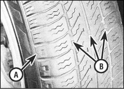 Входящие в стандартную комплектацию автомобилей…