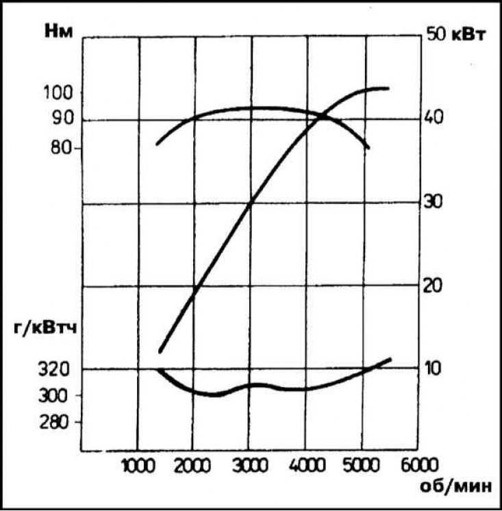 На иллюстрации представлены кривые мощности и…