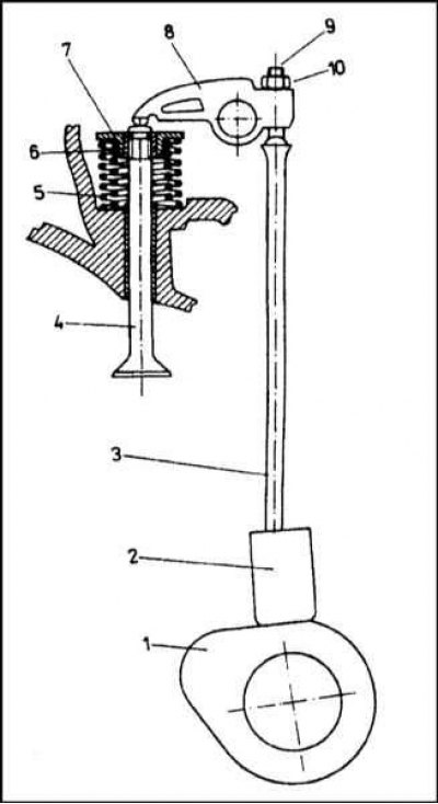 1 - Кулачок распределительного вала; 2 -…