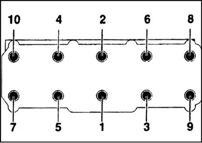 7. В заданном порядке в несколько приемов…