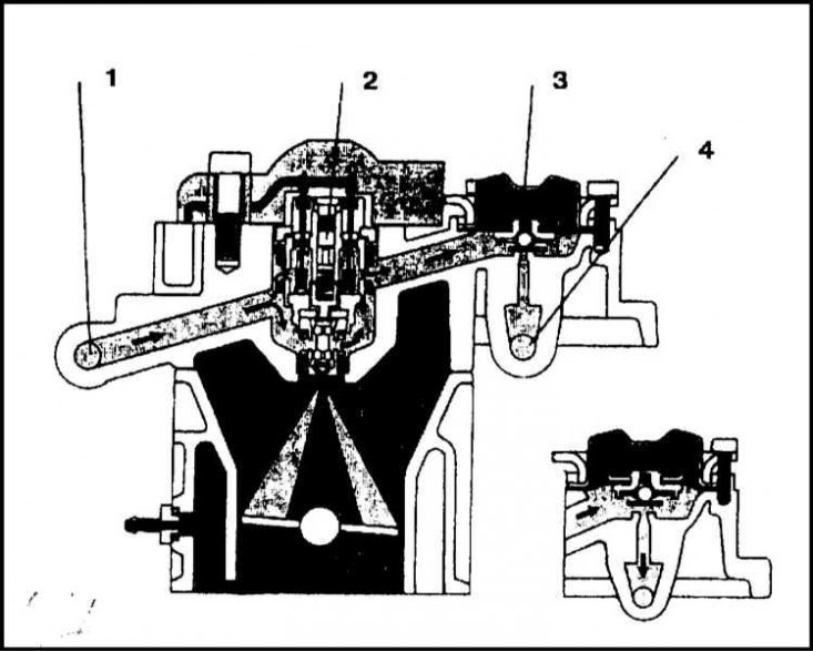 1 - Подаване на гориво от горивната помпа; 2 -…