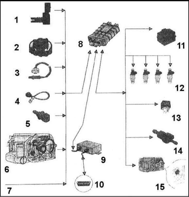 1 - Датчик температуры и воздушного потока; 2 -…