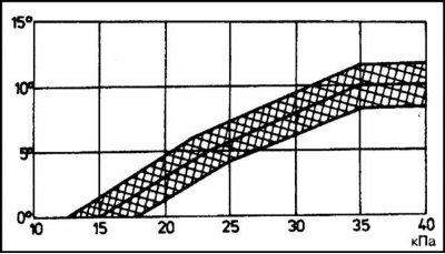 С одной стороны на диафрагму воздействует…