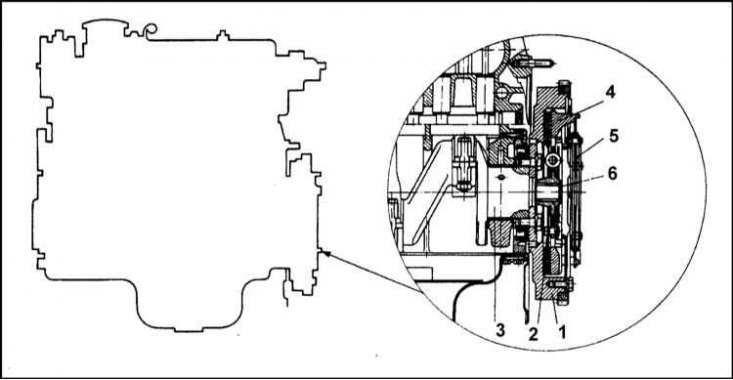 1 - Маховик; 2 - Диск сцепления (фрикционный); 3…