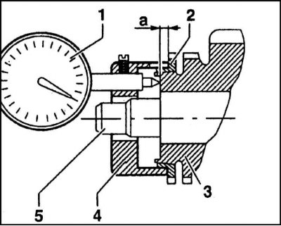 1 — Циферблатный измеритель; 2 - Кольцо…