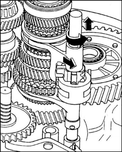 10. Смещением скользящих муфт синхронизаторов…