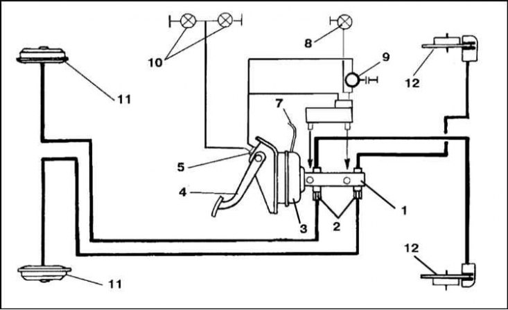 1 - ГТЦ; 2 - Клапаны-регуляторы; 3 - Сервопривод…