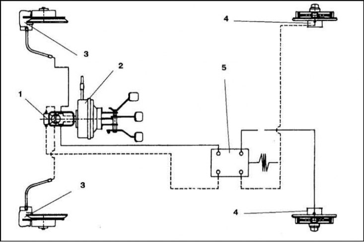 1 - ГТЦ; 2 - Сервопривод вакуумного усилителя; 3…