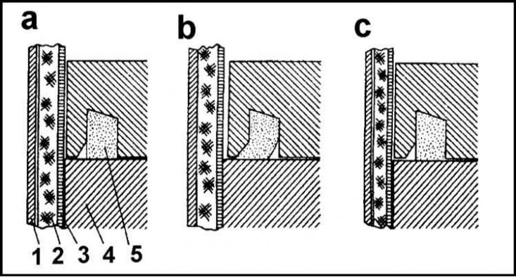 а - Перед торможением; b - Во время торможения; с…