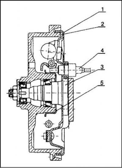 1 - Тормозной щит; 2 - Тормозной барабан; 3 -…