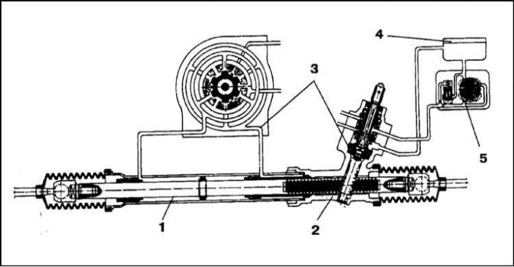 1 - Силовой цилиндр; 2 - Реечная передача; 3 -…