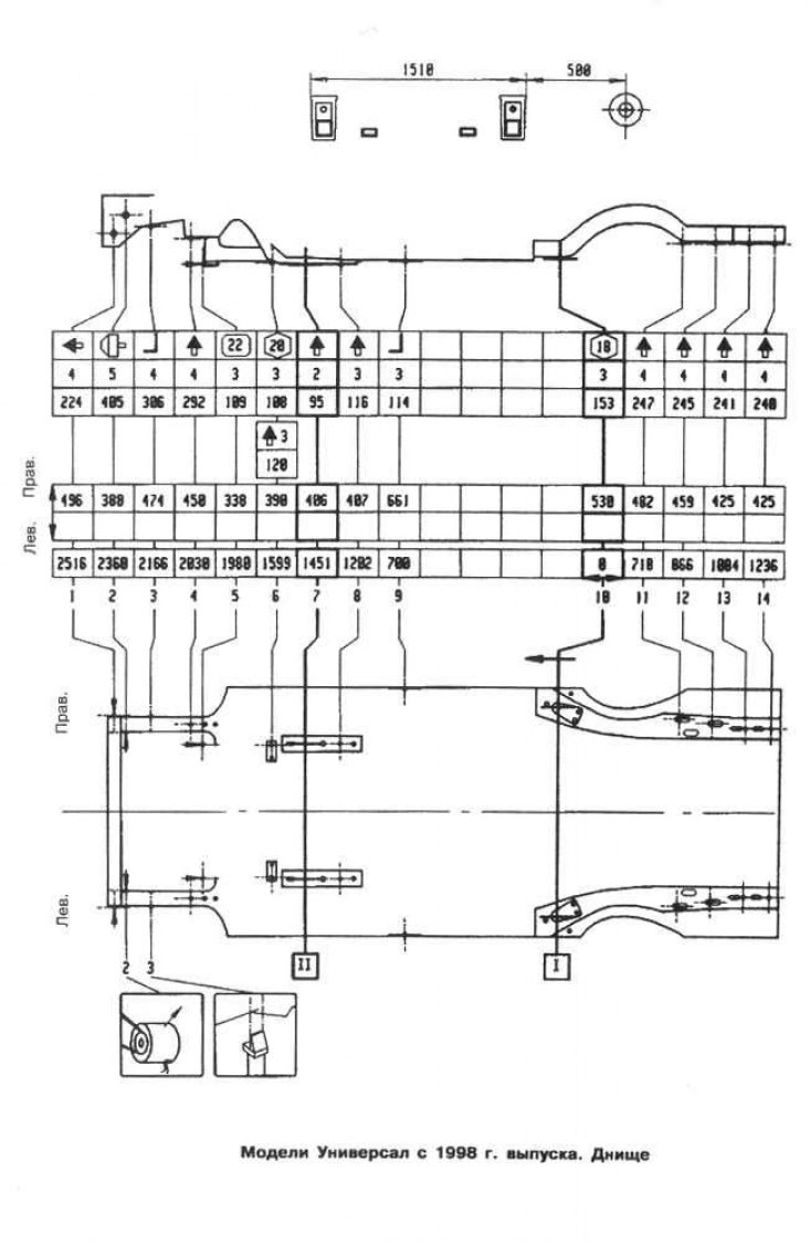Контрольные кузовные размеры
