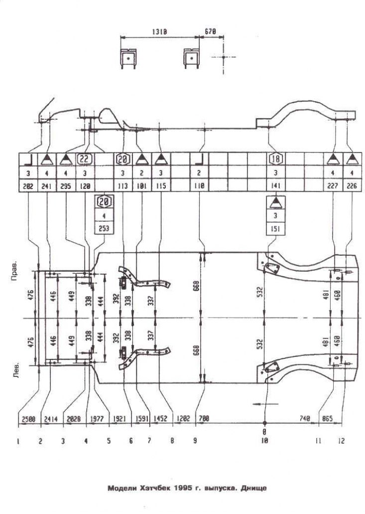 Контрольные кузовные размеры